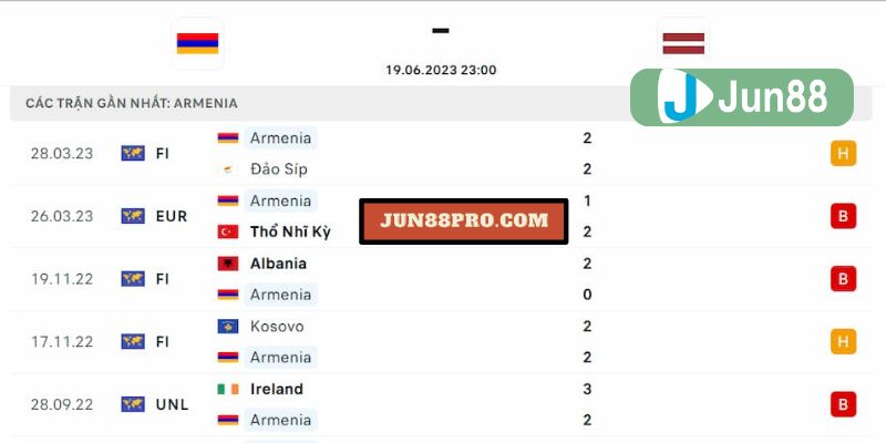 soi kèo bóng đá Armeria vs Latvia