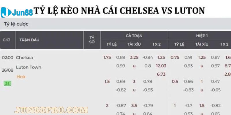 soi kèo Chelsea vs Luton