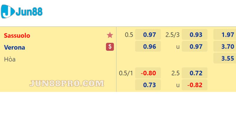 soi kèo Sassuolo vs Verona