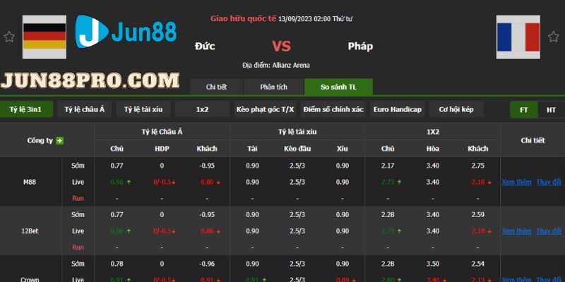 soi kèo Đức vs Pháp