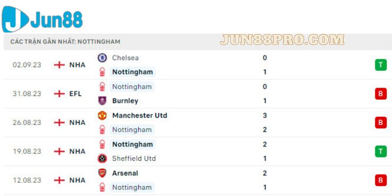 soi kèo Nottingham vs Burnley ngày 19-9