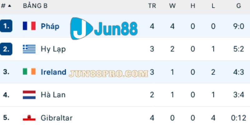 soi kèo Pháp vs CH Ireland