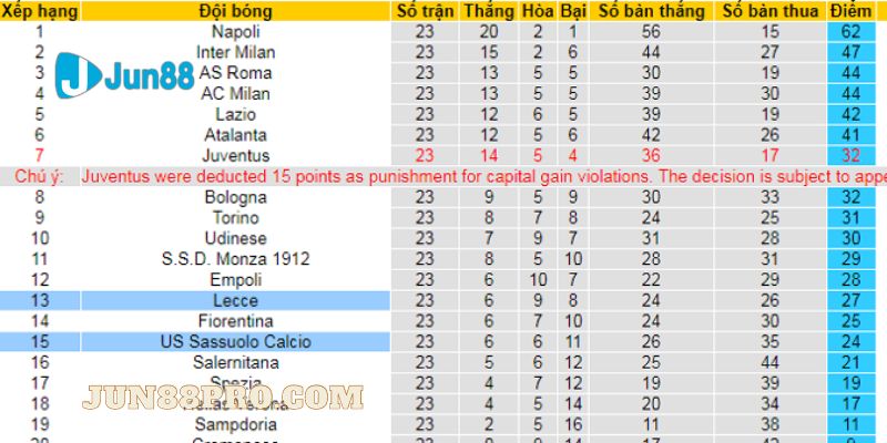 soi kèo Lecce vs Sassuolo