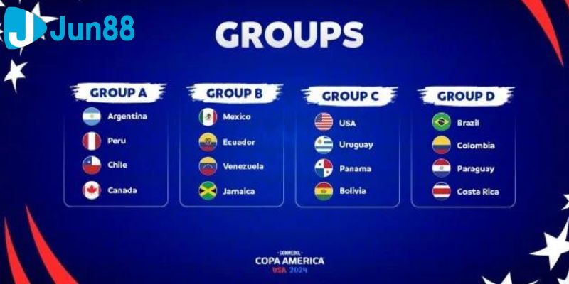 lịch thi đấu copa america