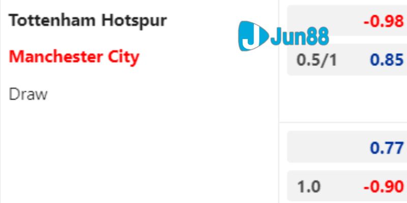 soi kèo tottenham vs man city