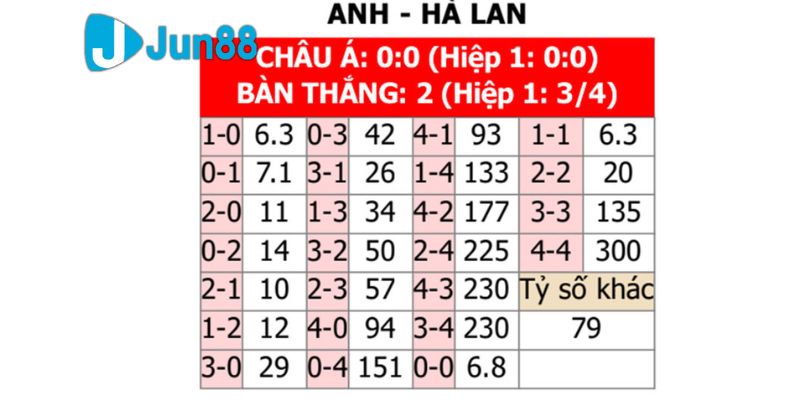 soi kèo Hà Lan vs Anh